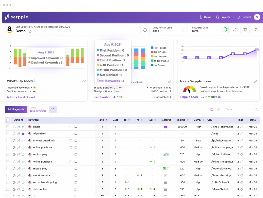 serp tracker free