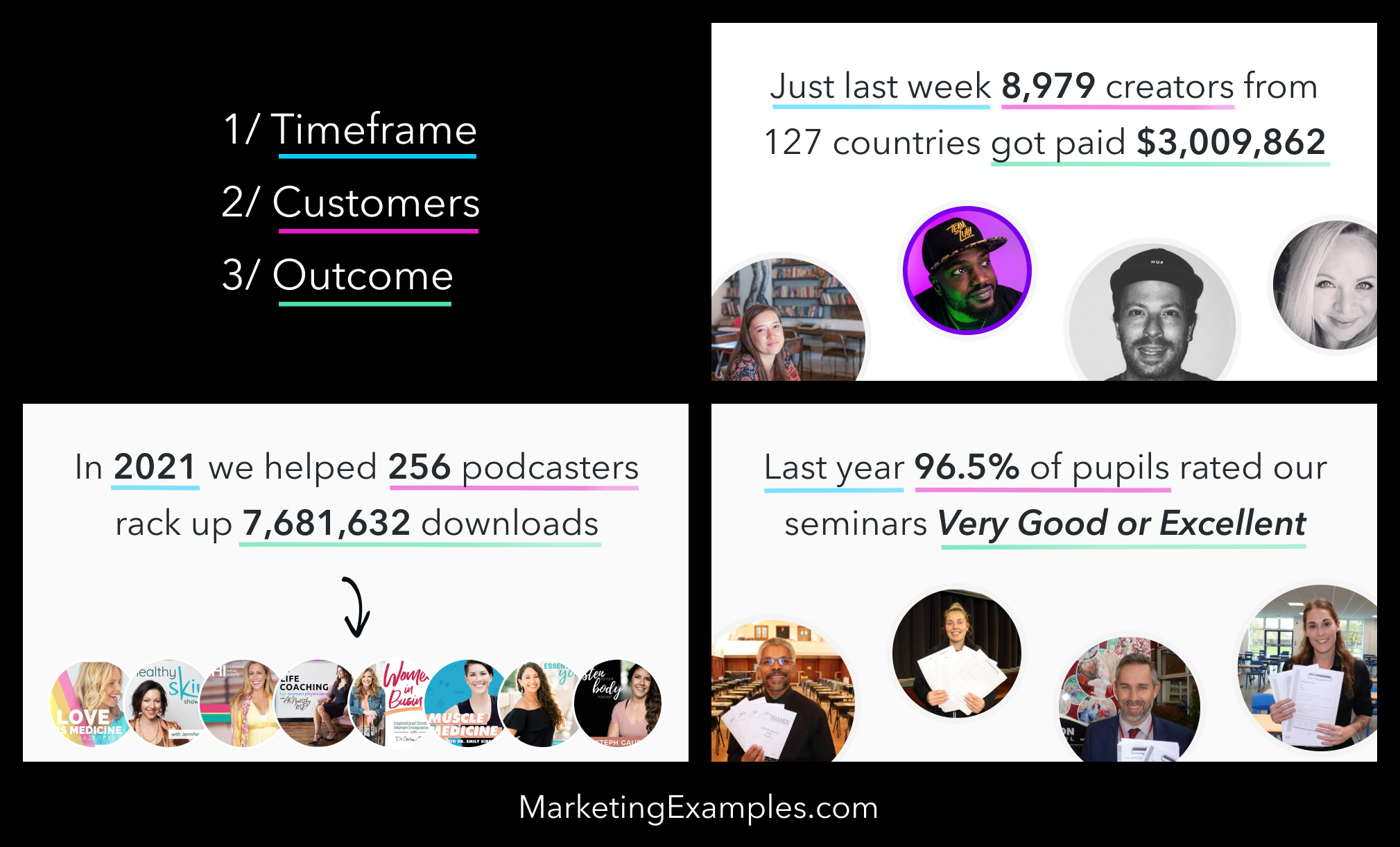 Timeframe customers outcome