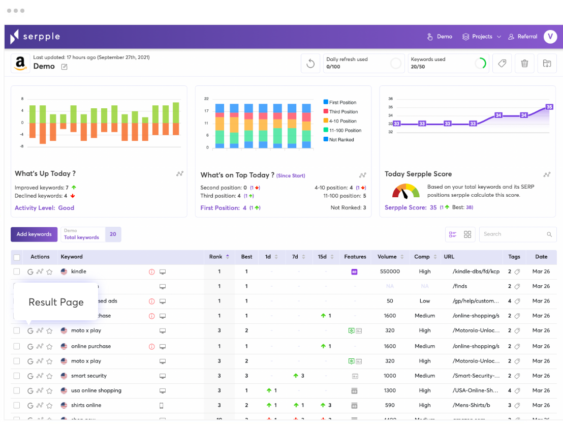 SERP ranking. Ranking position:. Best girl ranking Tool. Rank tool