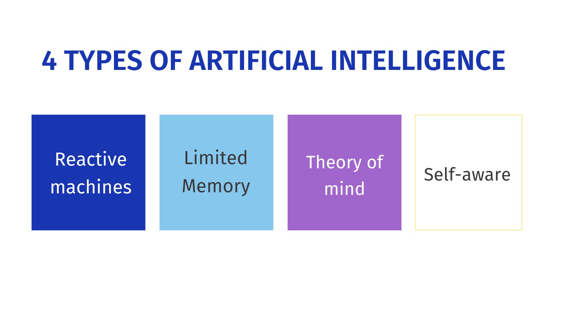 What are the 4 types of AI?