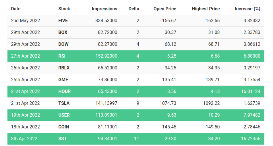 A look into what's responsible for the rising stockfish prices in