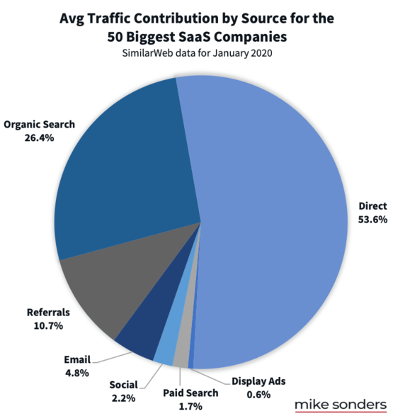 supremevaluelist.com Traffic Analytics, Ranking Stats & Tech Stack