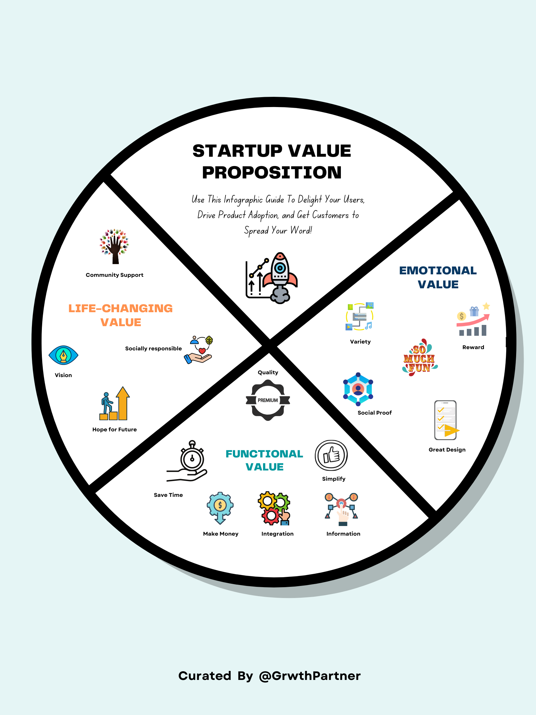 articulate infographic