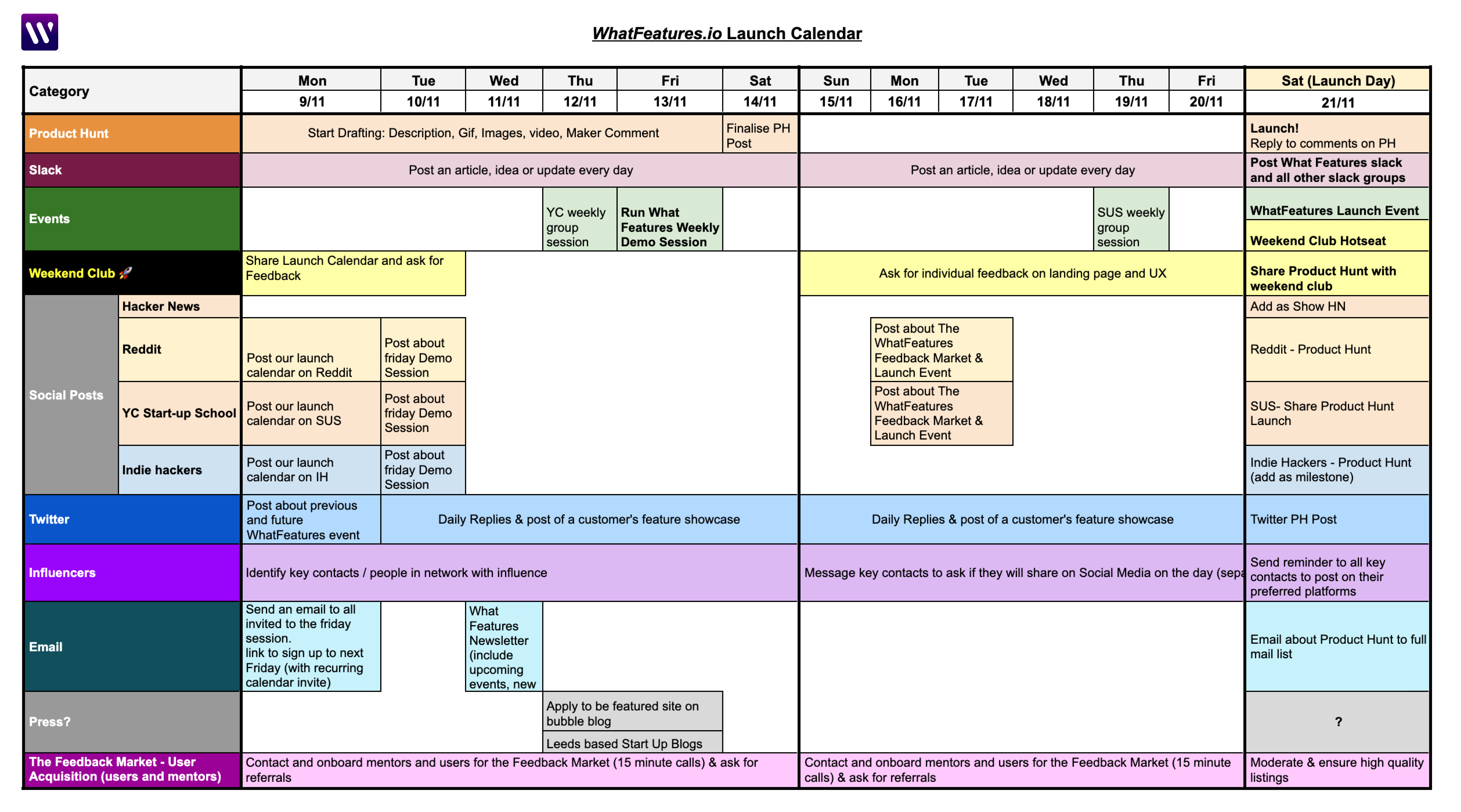 Launch prepping in public with launch calendar template