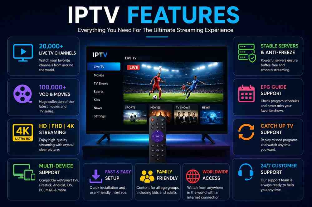 Best IPTV For USA