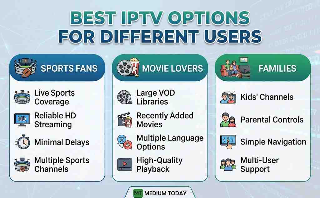 Best IPTV USA