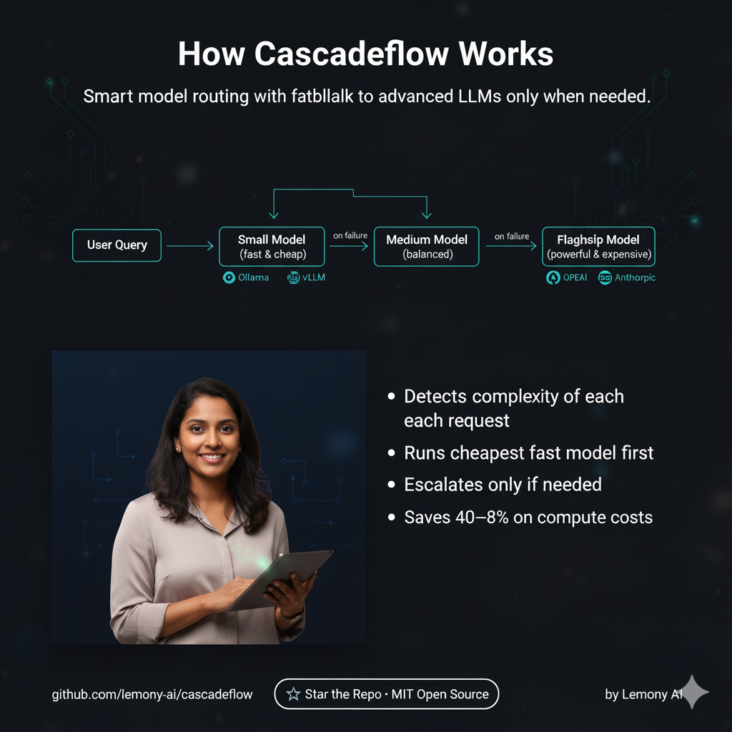 CascadeFlow