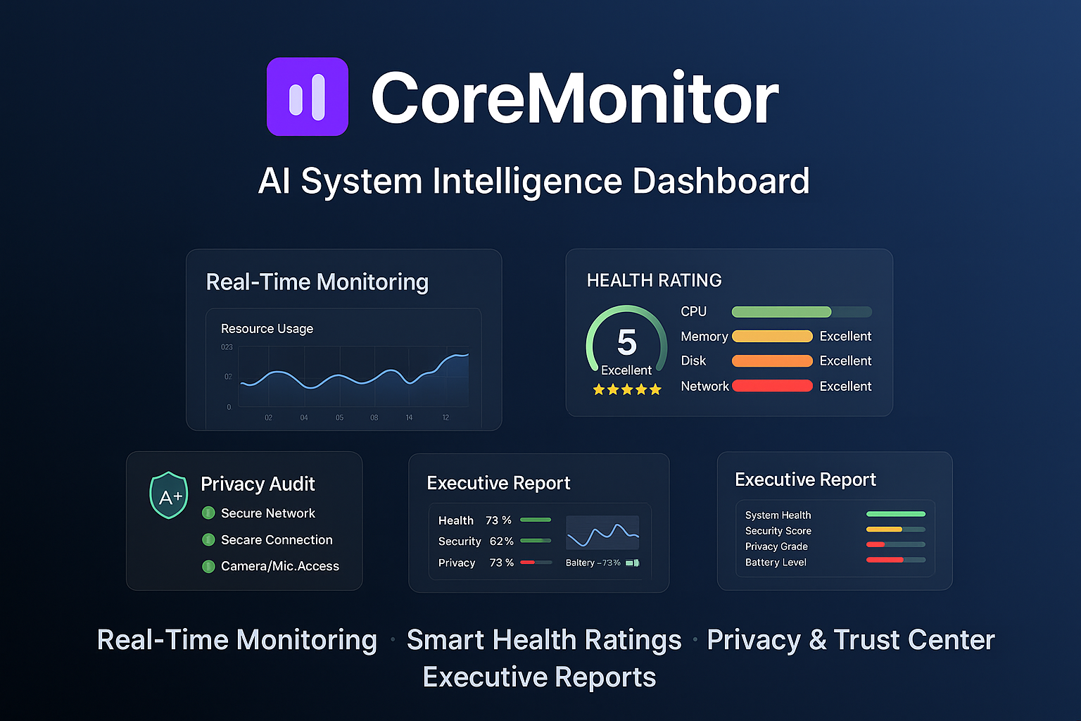 CORE MONITOR