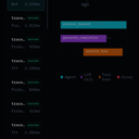 Avatar for product dive deep with Trace Explorer.