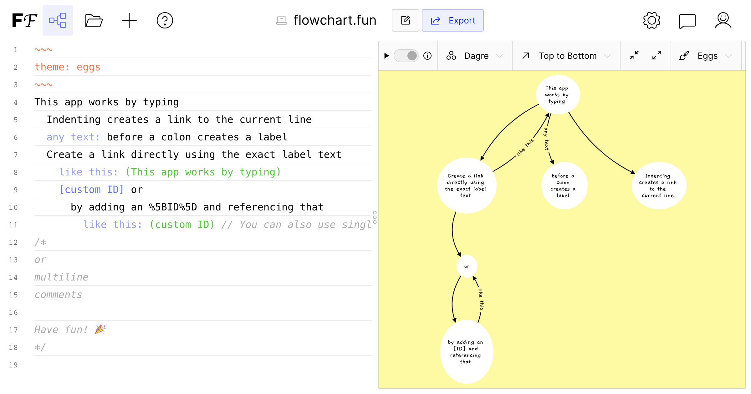 Flowchart Fun