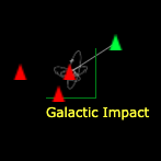 Galactic Impact