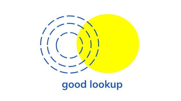 goodlookup