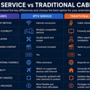 Avatar for product IPTV Best Provides