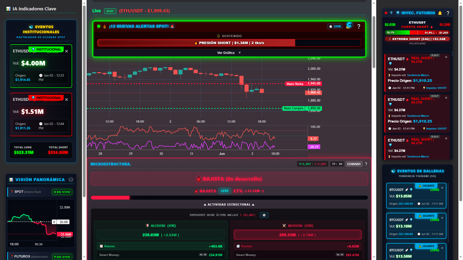 CryptoFlowData