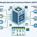 Avatar for product Shopify MCP Servers
