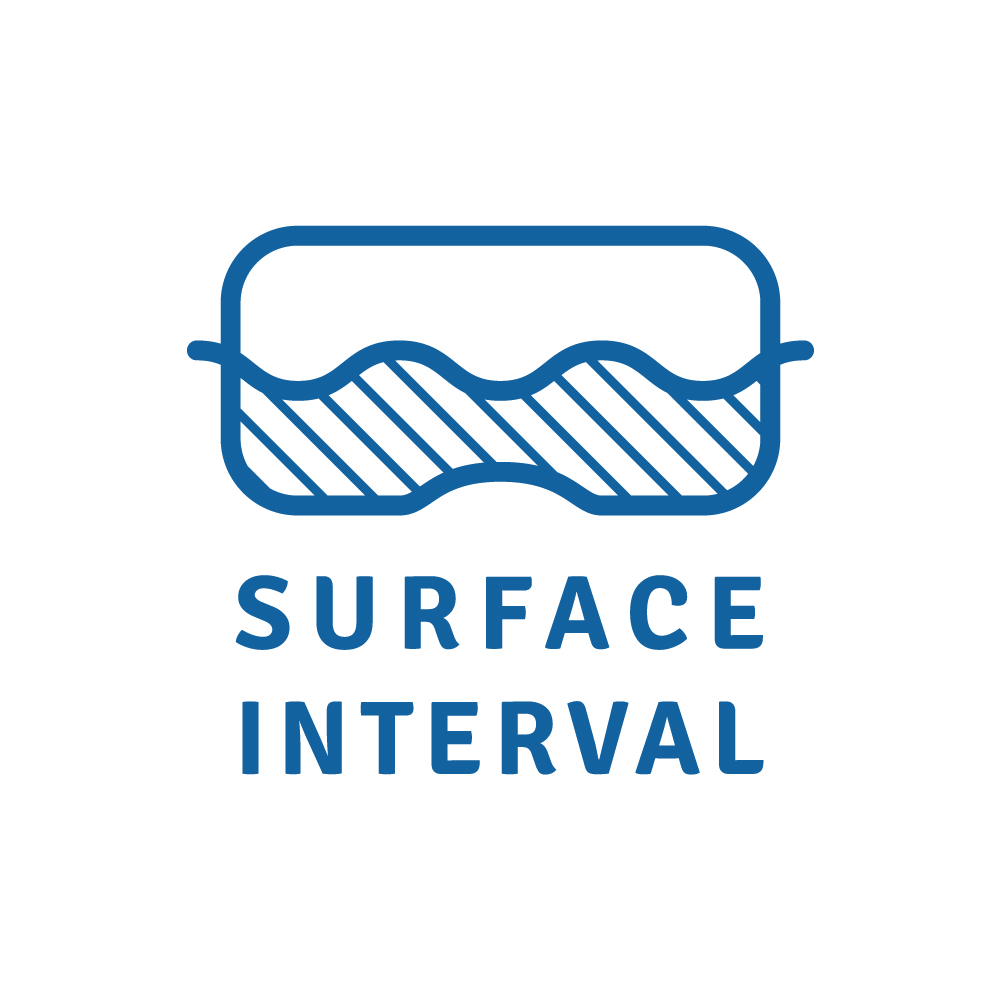 Surface Interval