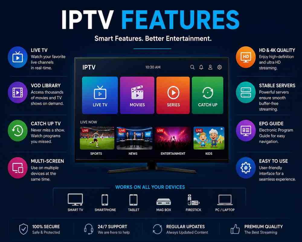Top best iptv providers