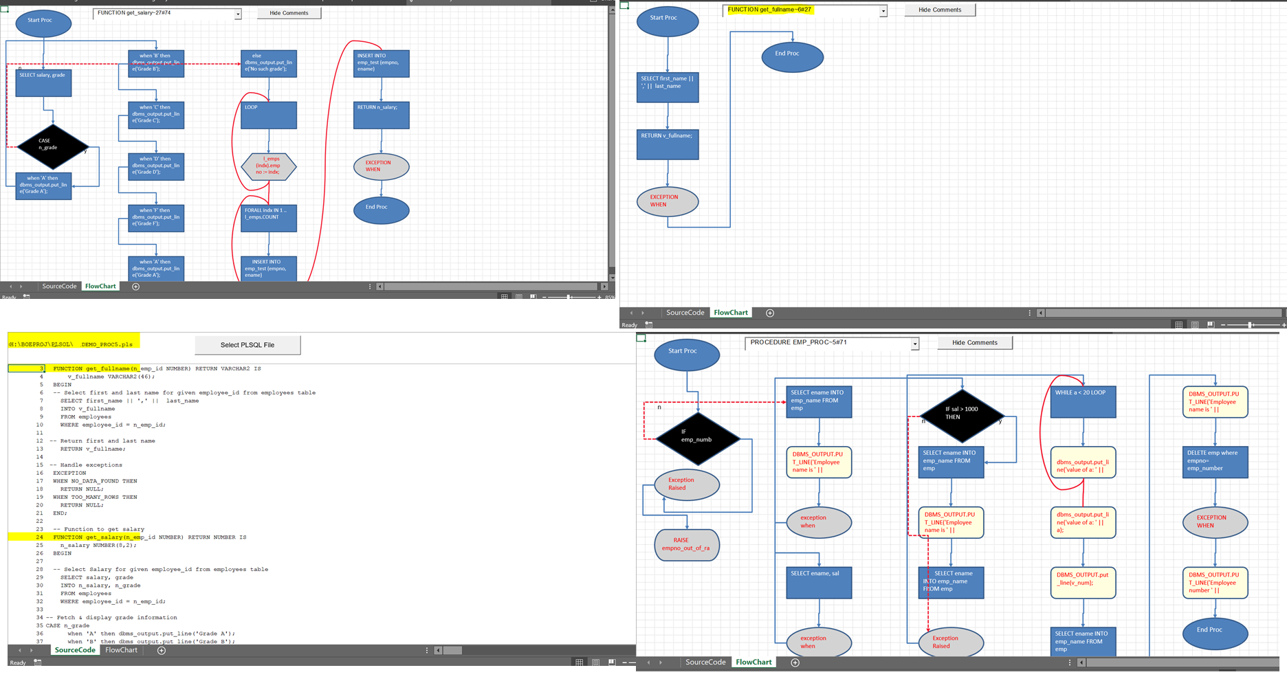 View Plsql Code as FlowChart