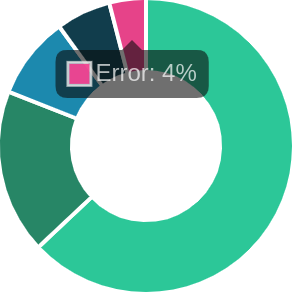 WhatsRunning.io