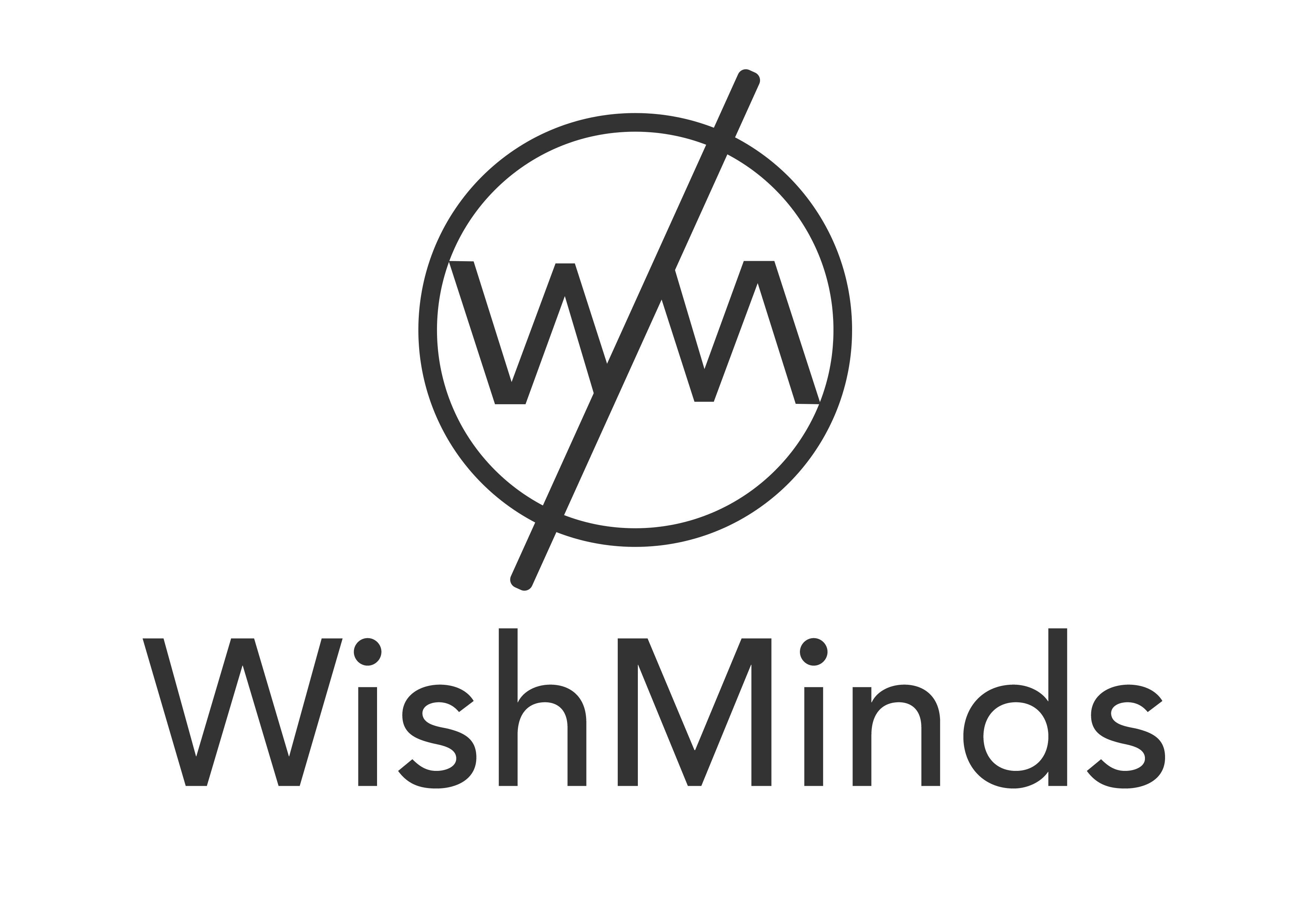 WishMinds	Technologies
