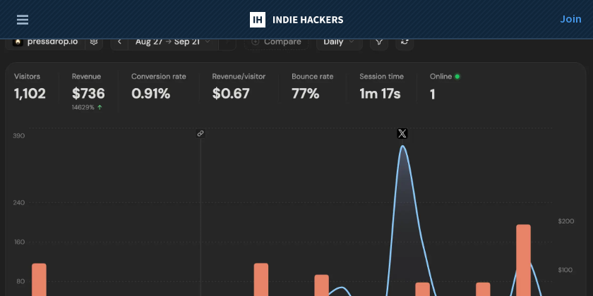 $700 in revenue 3 weeks after launch