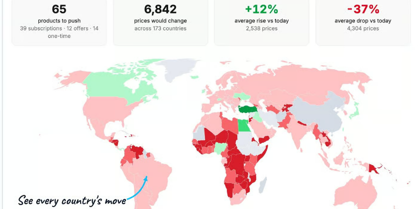 6,842 price changes in 173 countries: what my pricing tool shows before you push