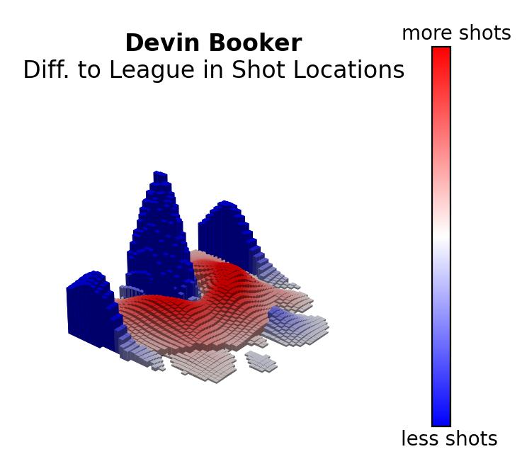 Devin Booker