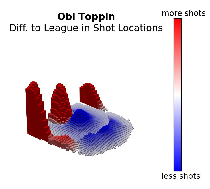 Toppins Field Obi Toppin