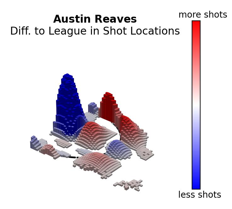 Austin Reaves