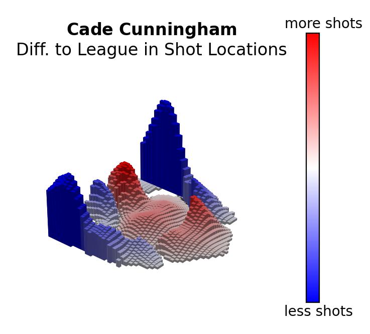 Three Cade Cade Cunningham