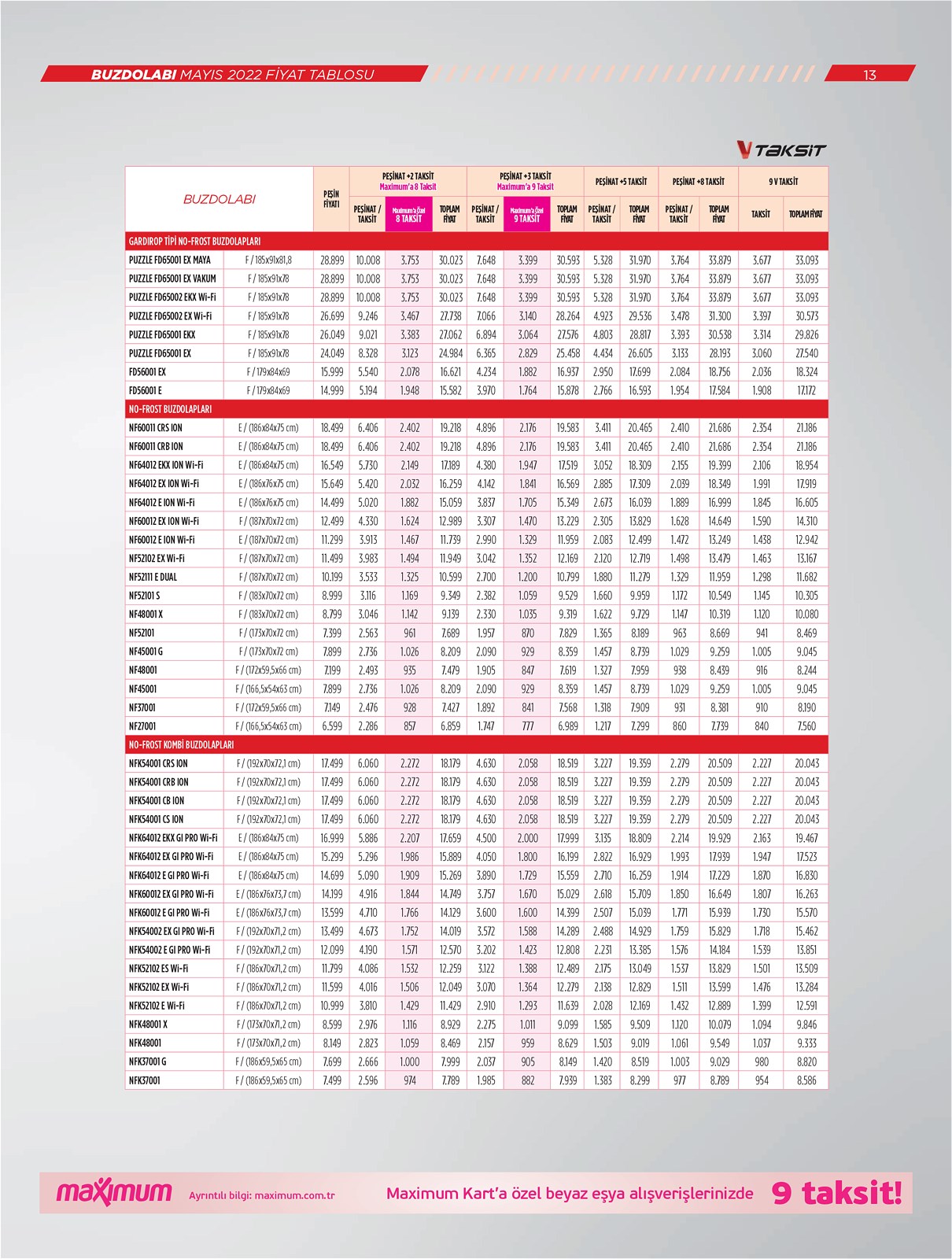 09.05.2022 Vestel broşürü 13. sayfa