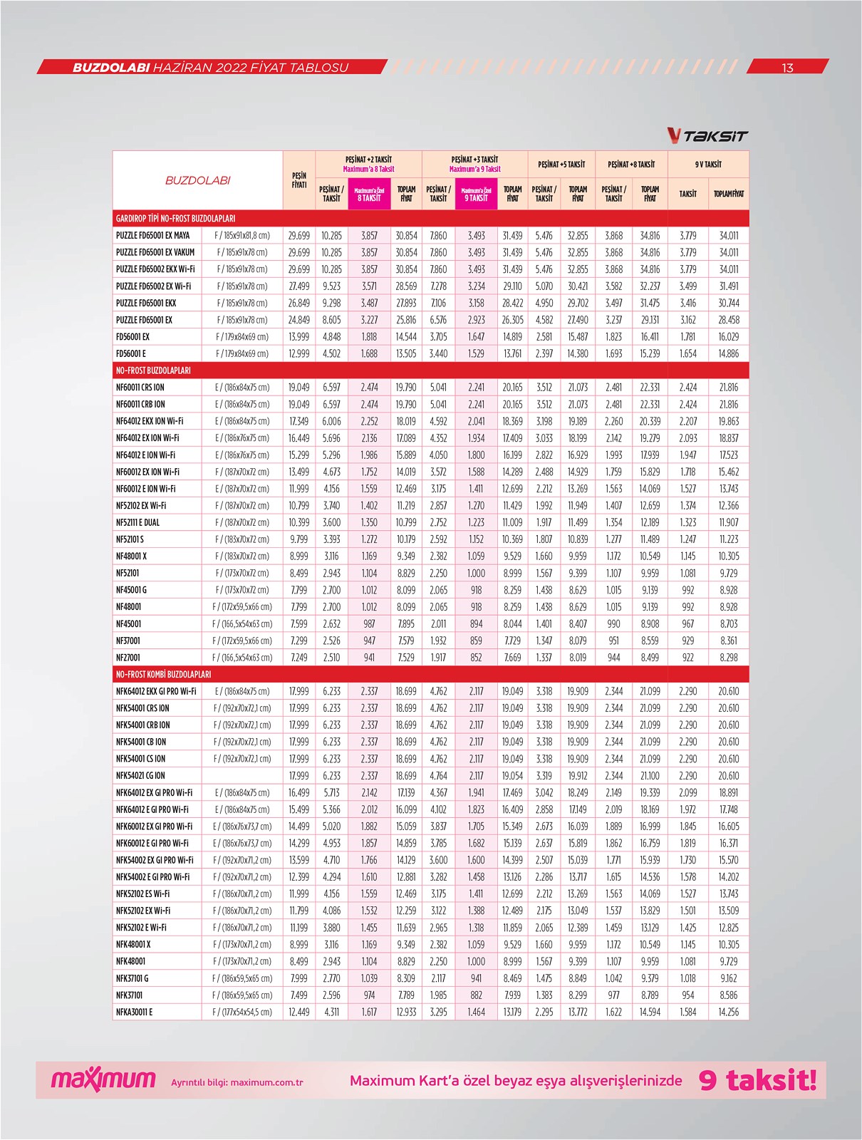 02.06.2022 Vestel broşürü 13. sayfa