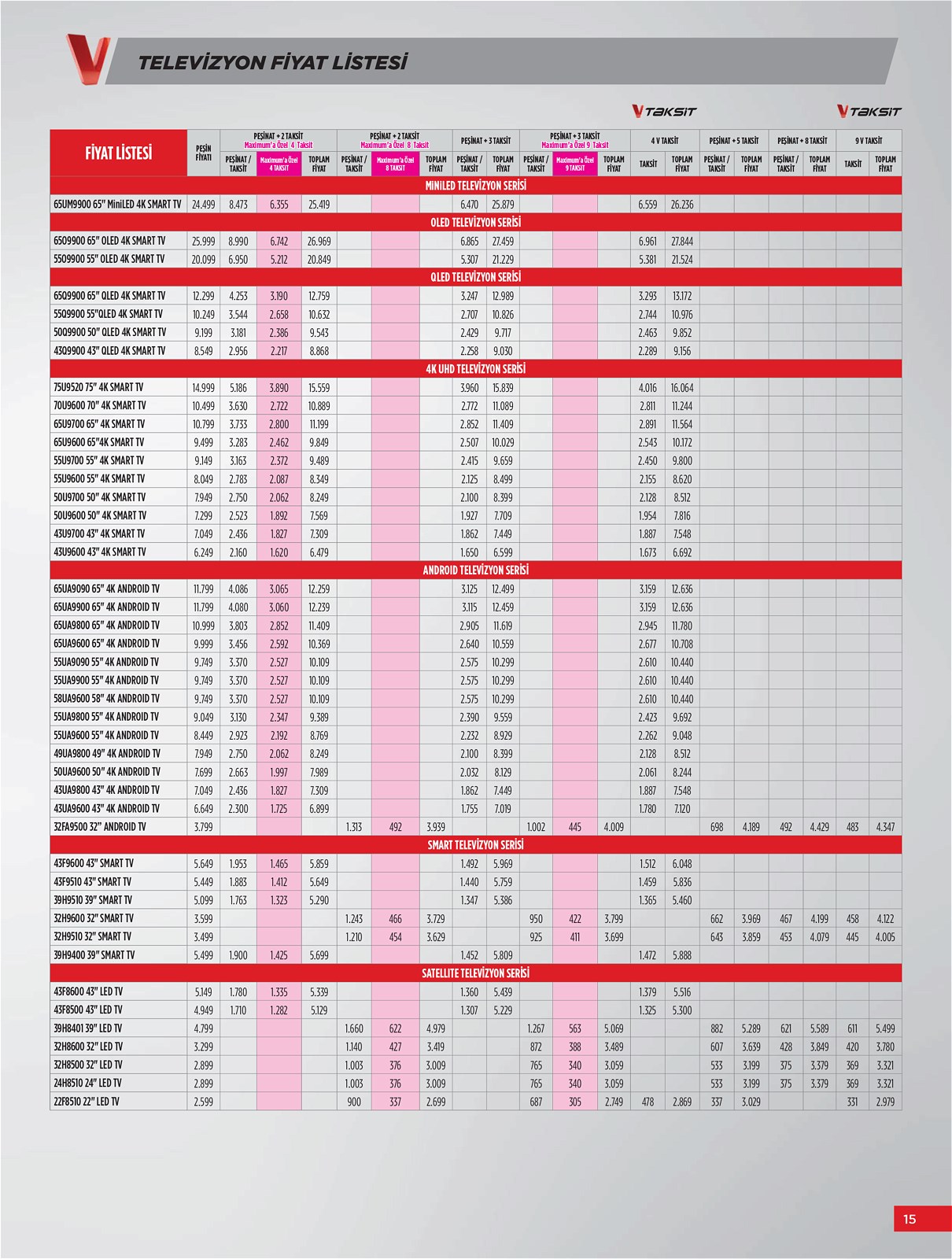 02.06.2022 Vestel broşürü 15. sayfa