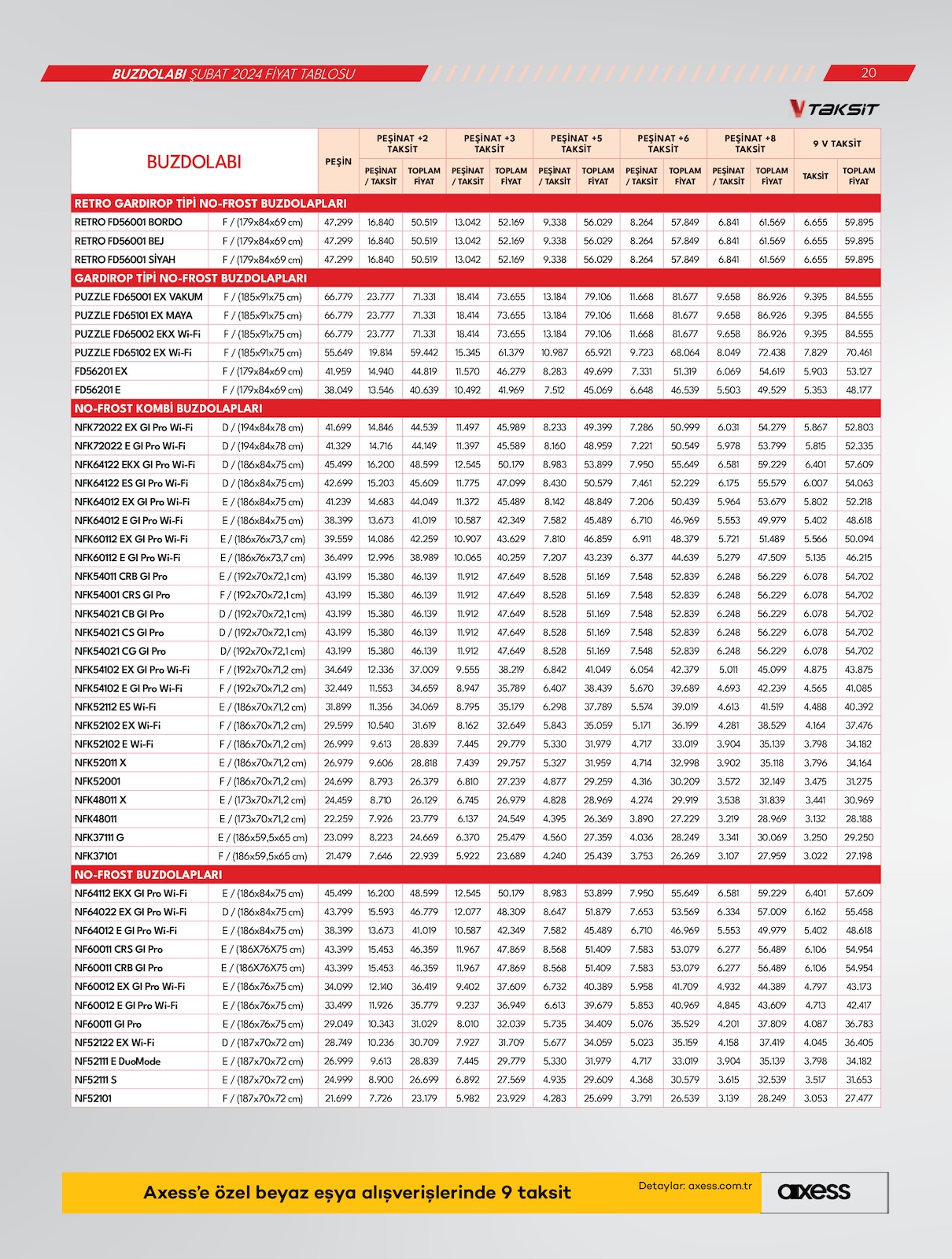 02.02.2024 Vestel broşürü 20. sayfa