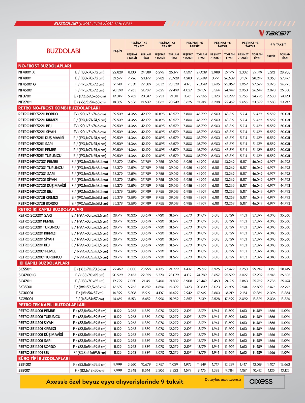 02.02.2024 Vestel broşürü 21. sayfa