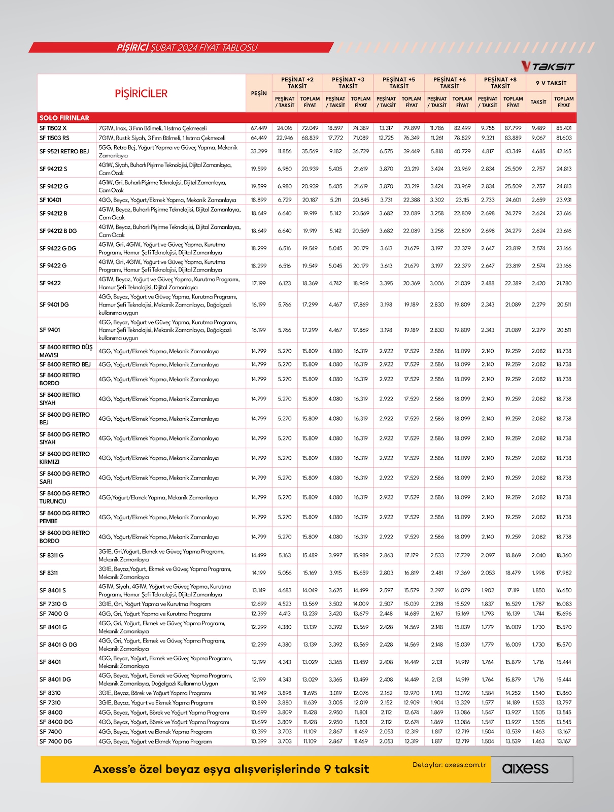 02.02.2024 Vestel broşürü 25. sayfa