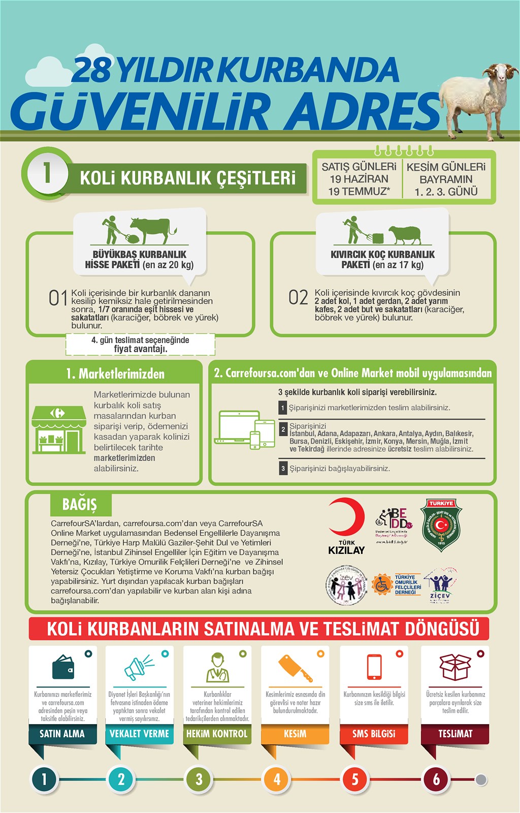 28.06.2021 CarrefourSA broşürü 2. sayfa
