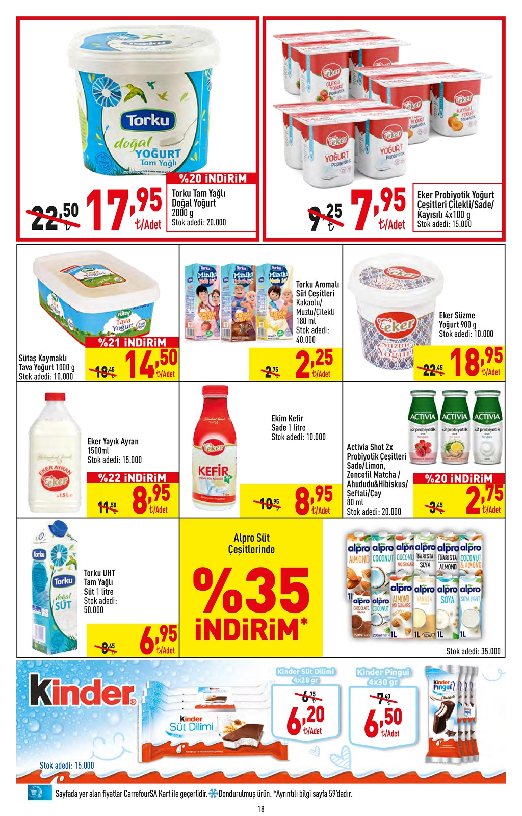 14.10.2021 CarrefourSA broşürü 19. sayfa