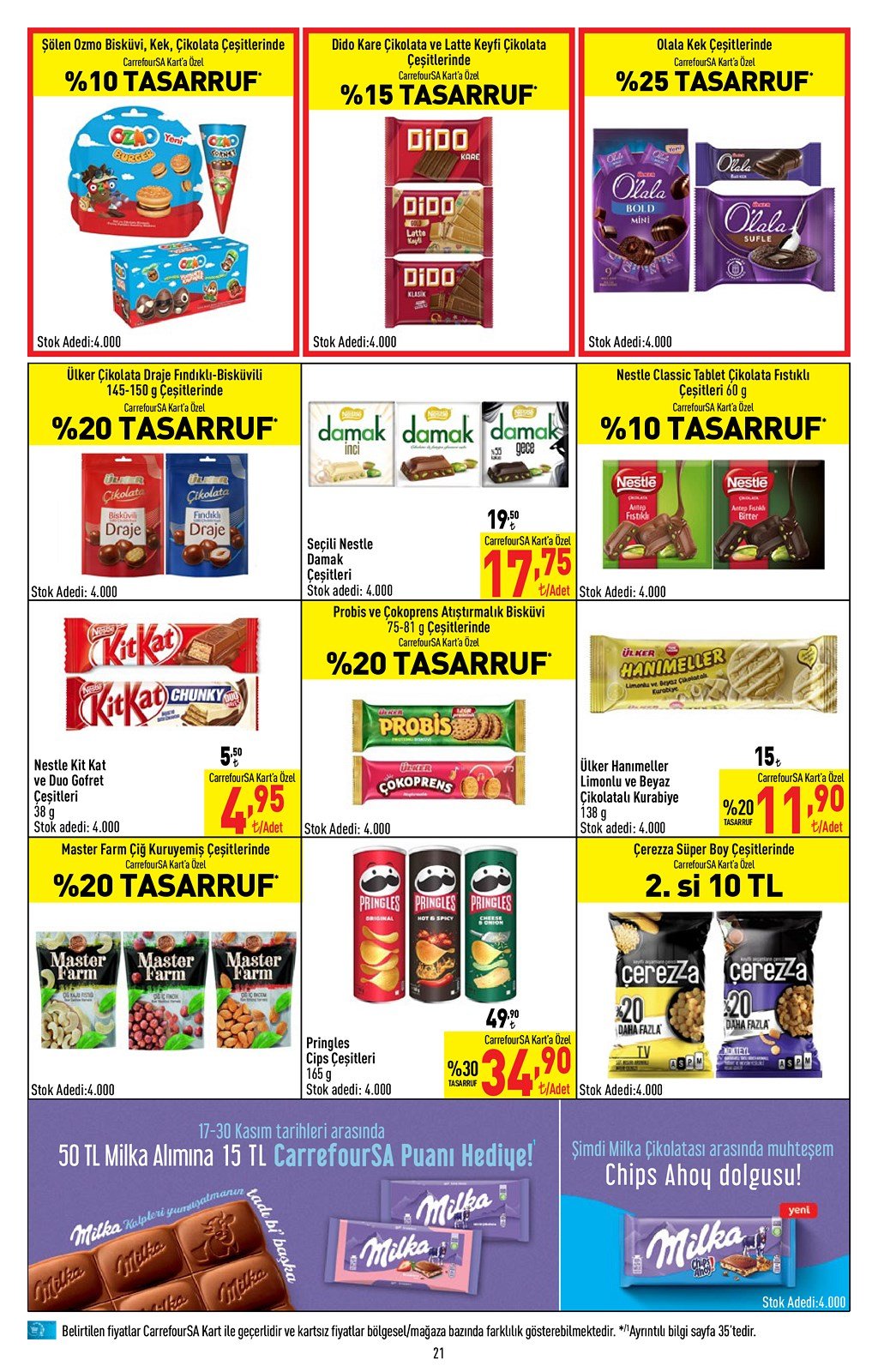 17.11.2022 CarrefourSA broşürü 21. sayfa