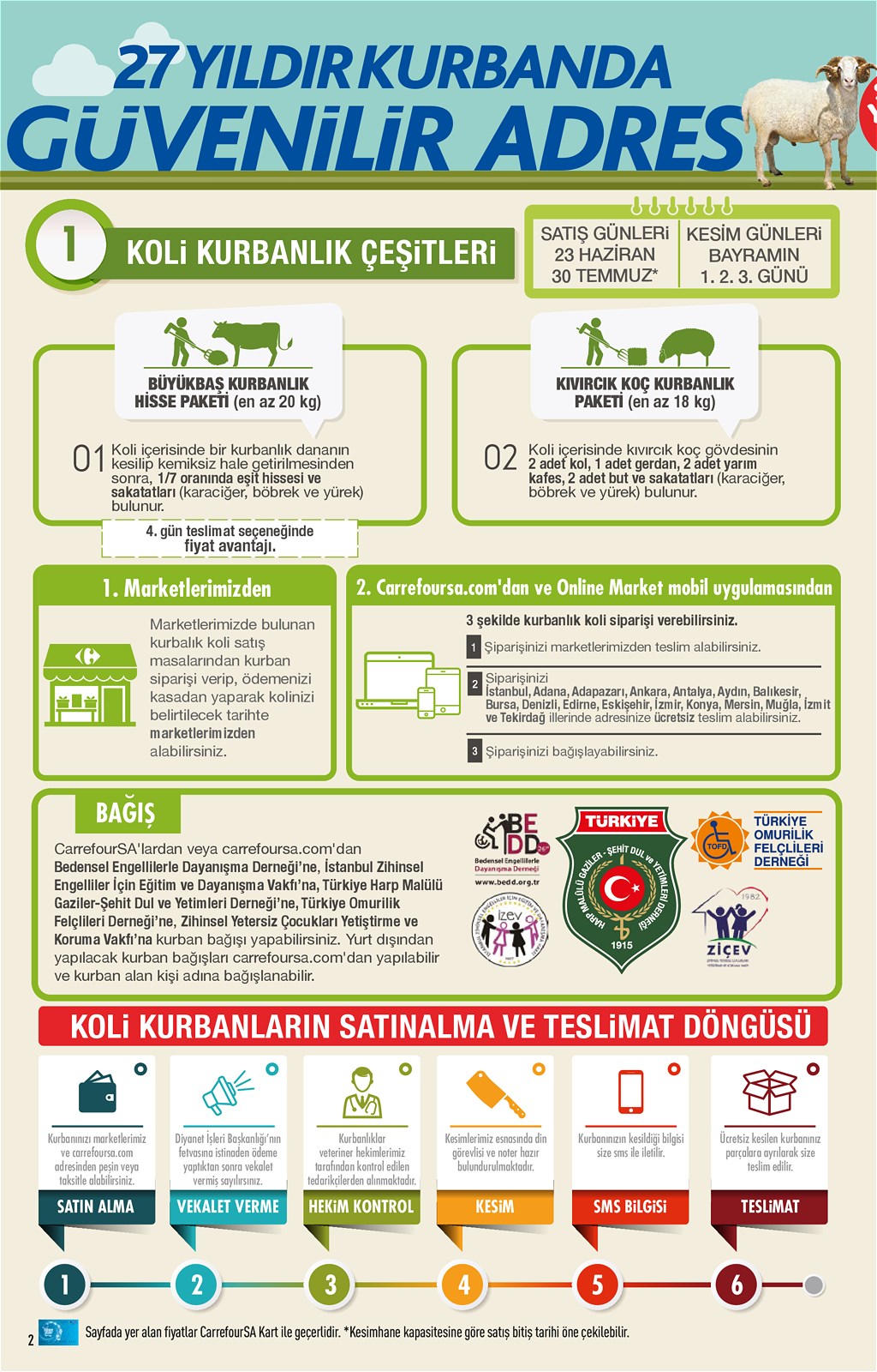 25.06.2020 CarrefourSA broşürü 2. sayfa