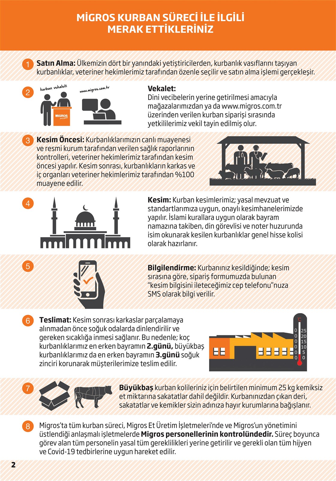 01.07.2021 Migros broşürü 2. sayfa