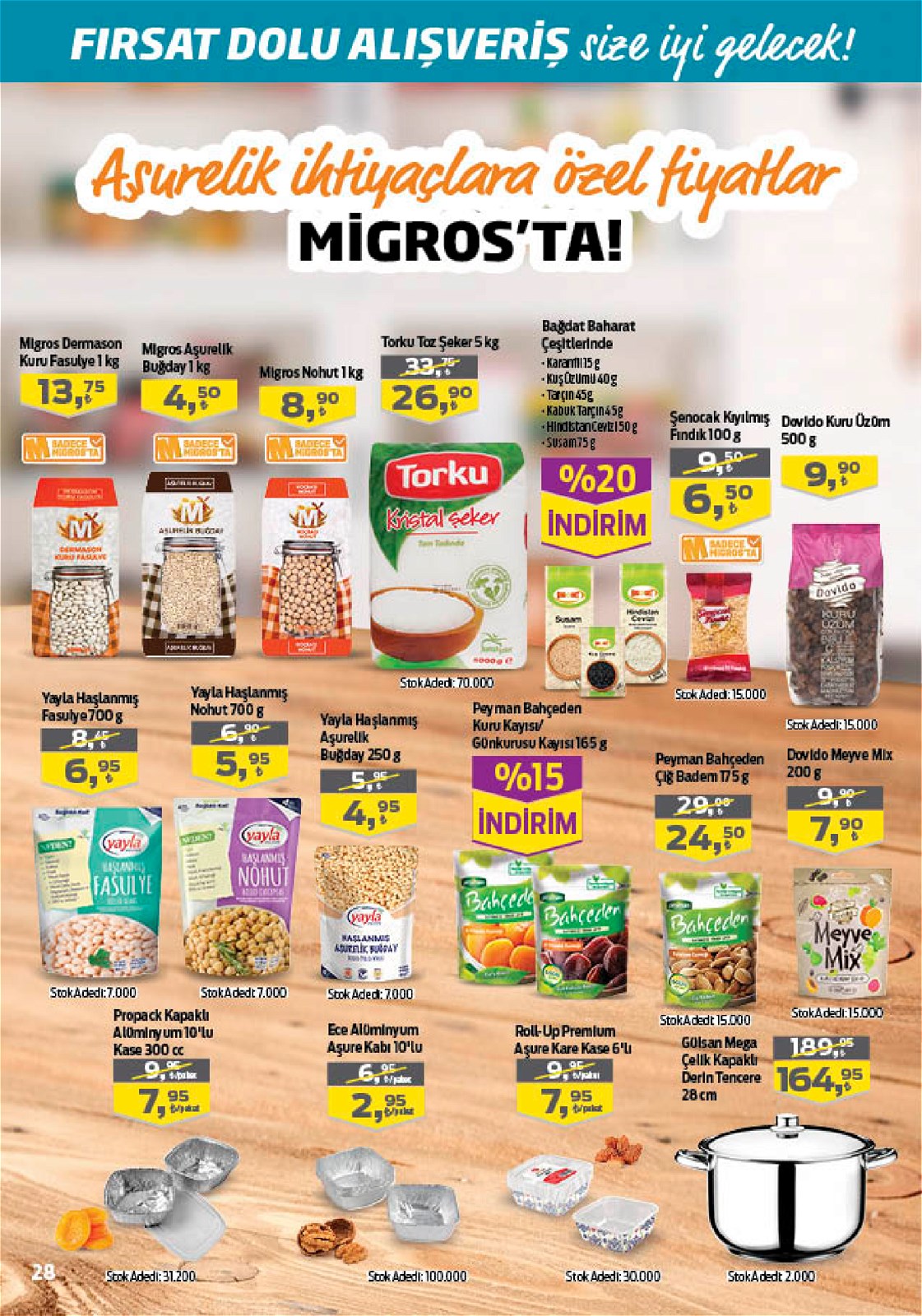 12.08.2021 Migros broşürü 28. sayfa