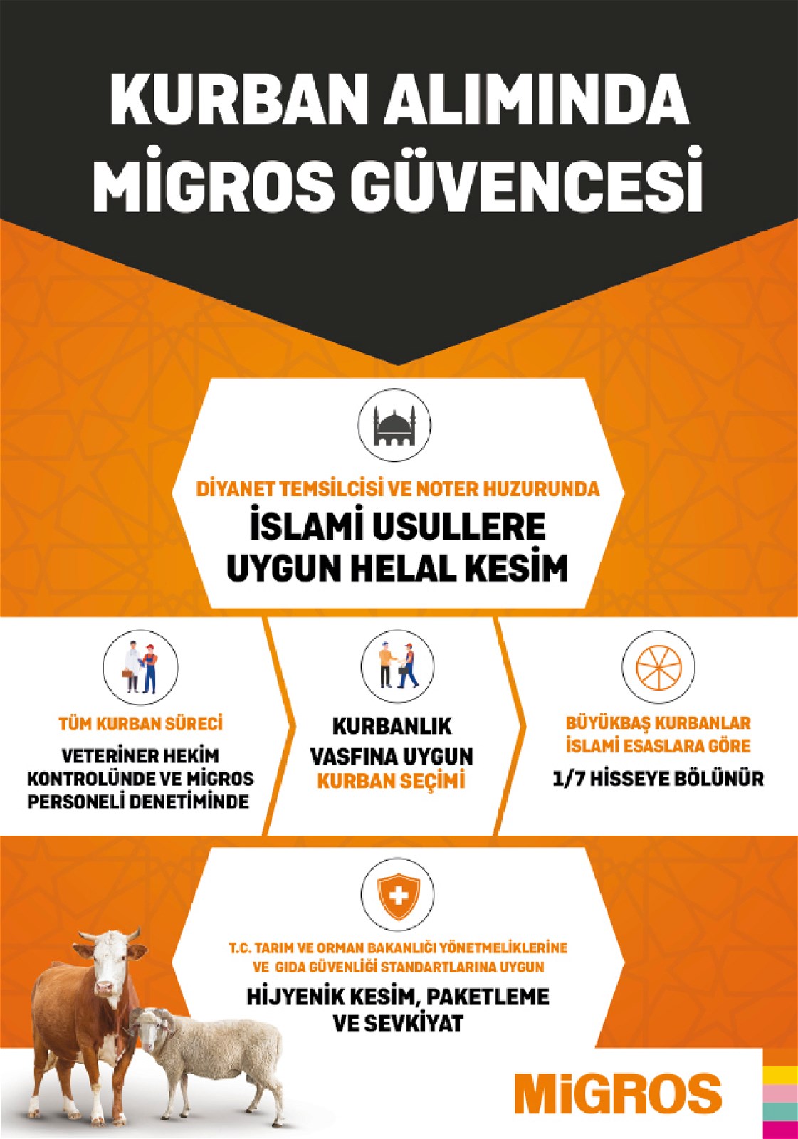 23.06.2022 Migros broşürü 3. sayfa