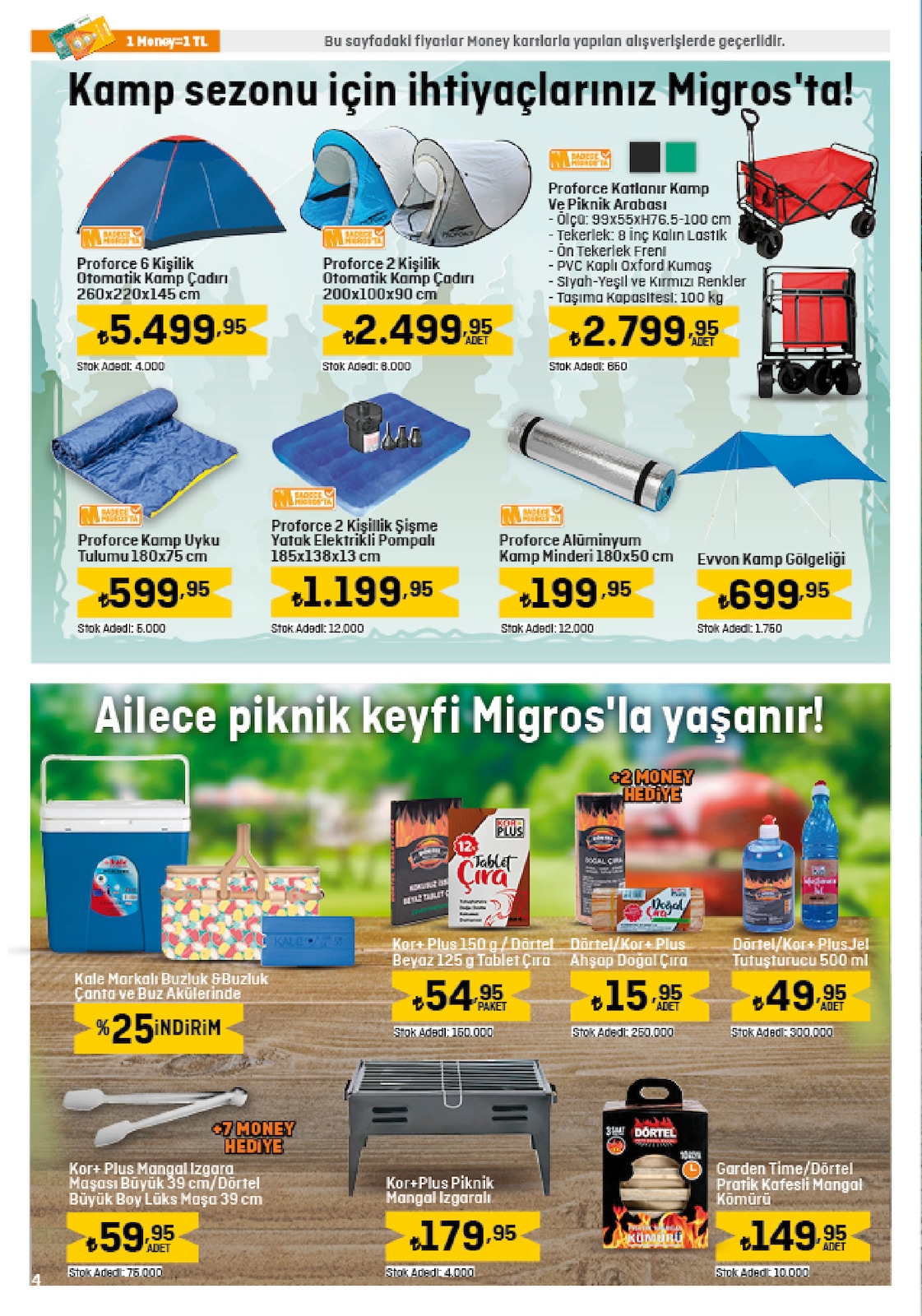27.06.2024 Migros broşürü 4. sayfa
