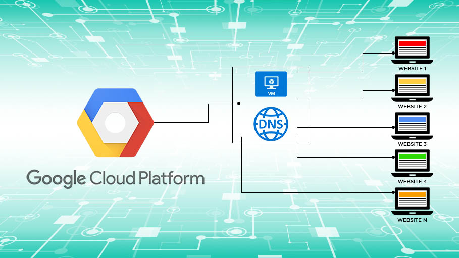 Multiple Hosting using Linux Server on Google Cloud Infrastructure