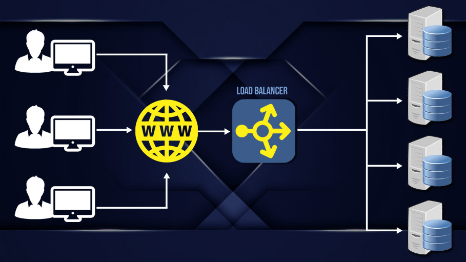 Distributing Network Traffic Using Azure Load Balancer