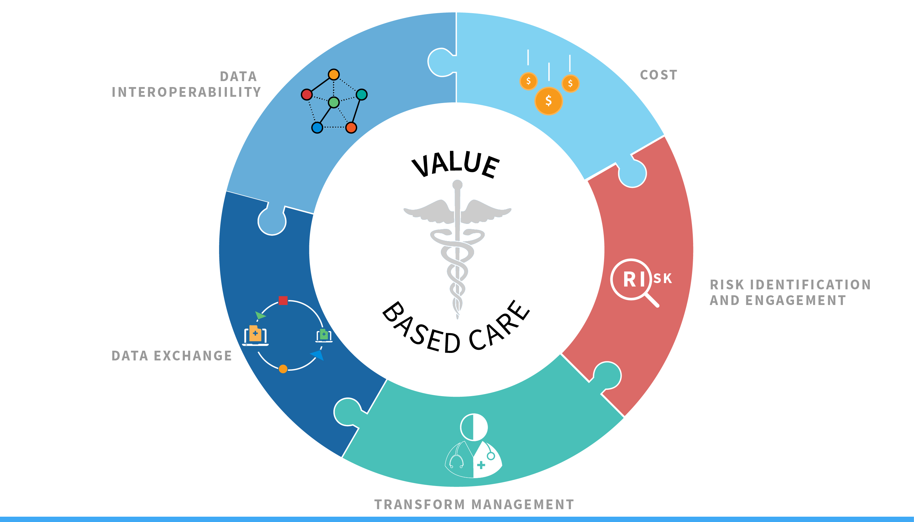 ValueBased Care A Promise that says ‘We Care’ Innovaccer