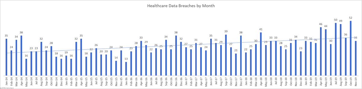 New Models Of Healthcare Delivery 2019