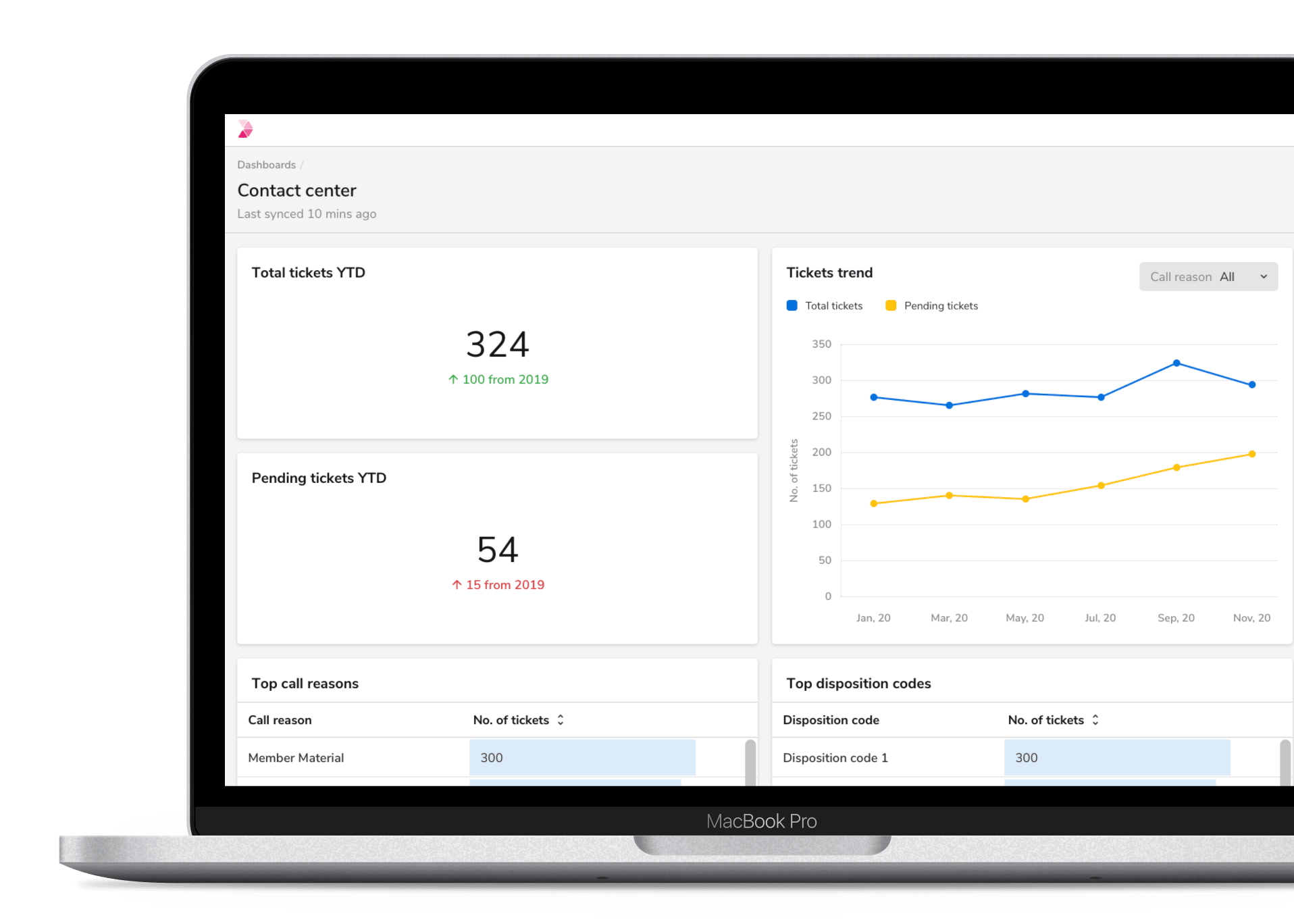 Patient Relationship Management Leading Healthcare CRM Software