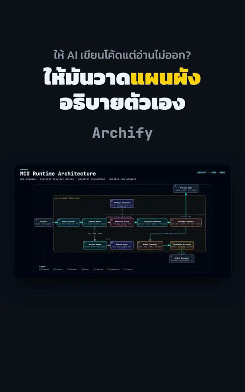 @codeded.th — tiktok — Technical anxiety